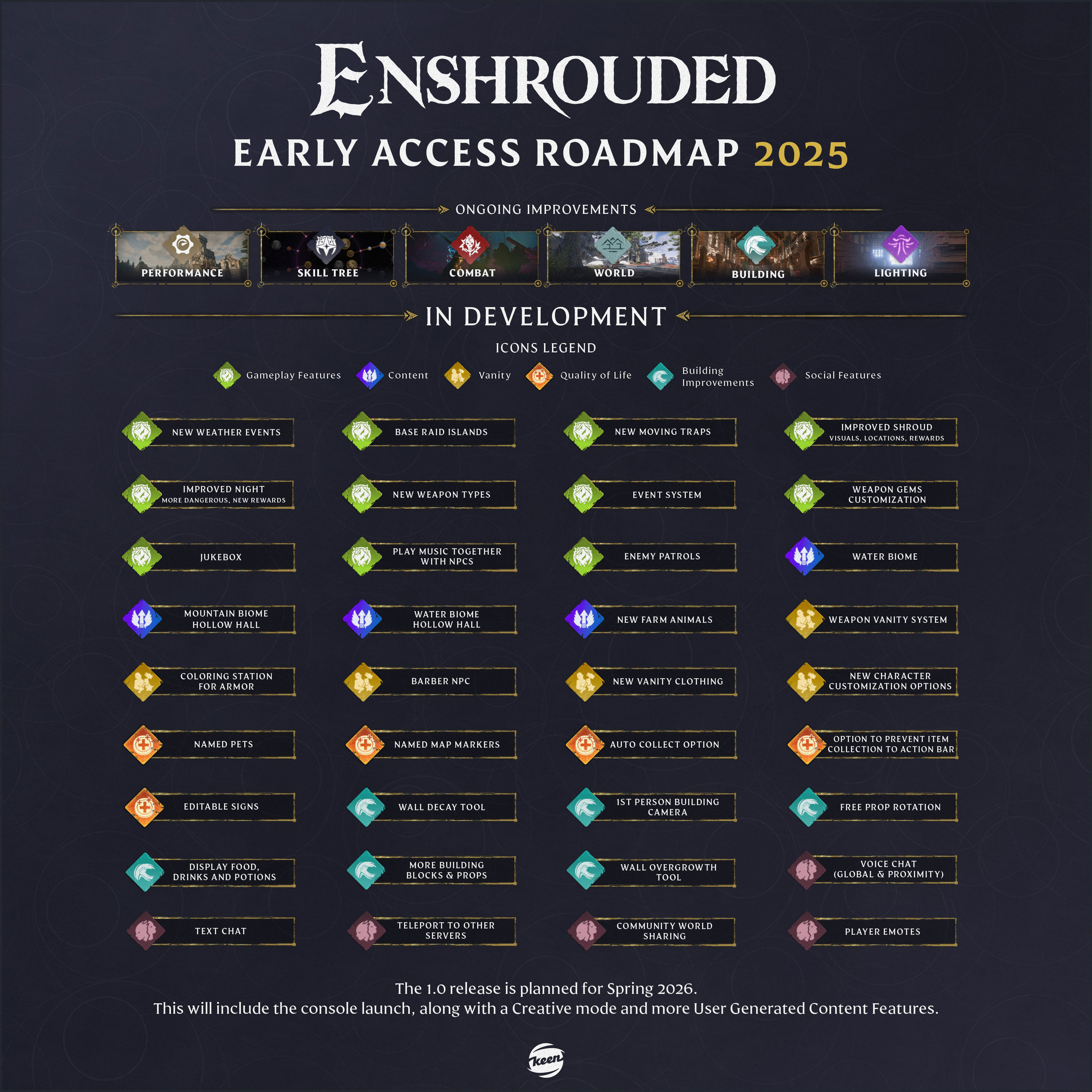 enshrouded-roadmap-2025