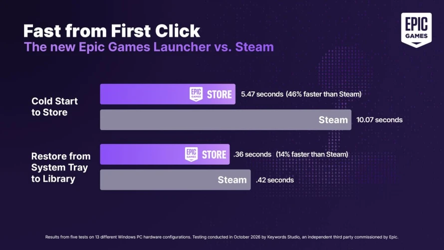 stats-maj-epic-games-store