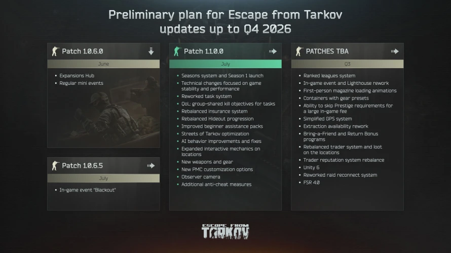 tarkov-feuille-route-fin-2026