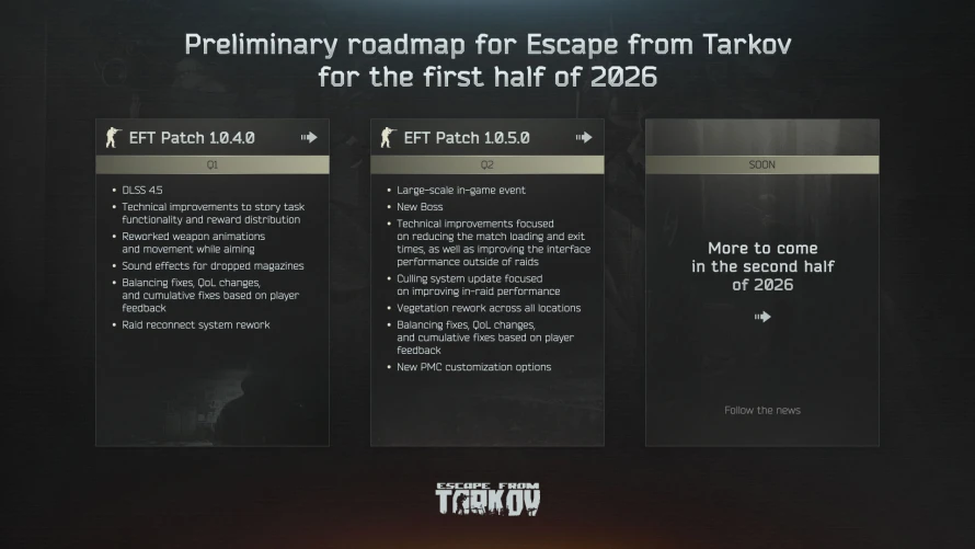 tarkov-feuille-route-q1-q2-2026