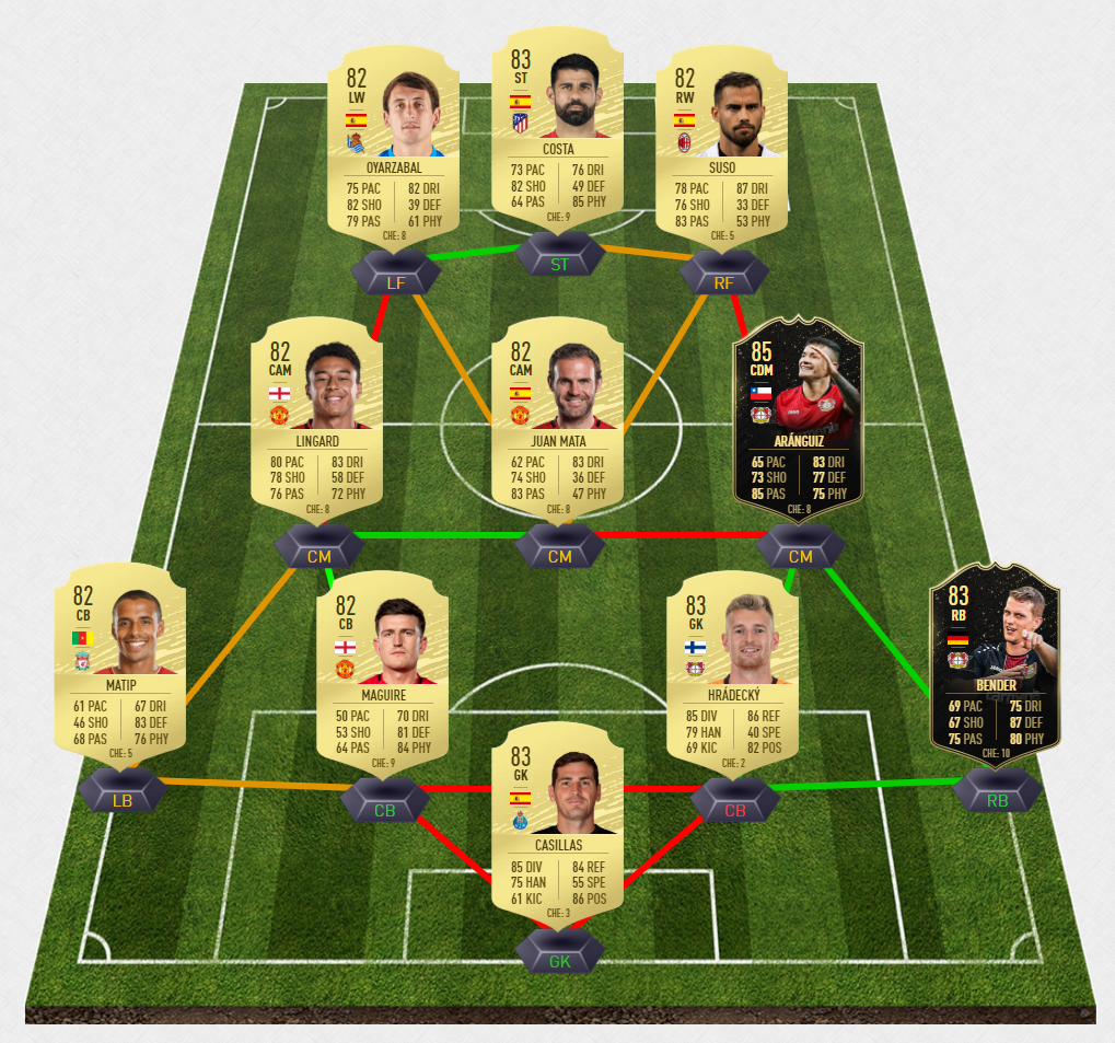 acuna-dce-team