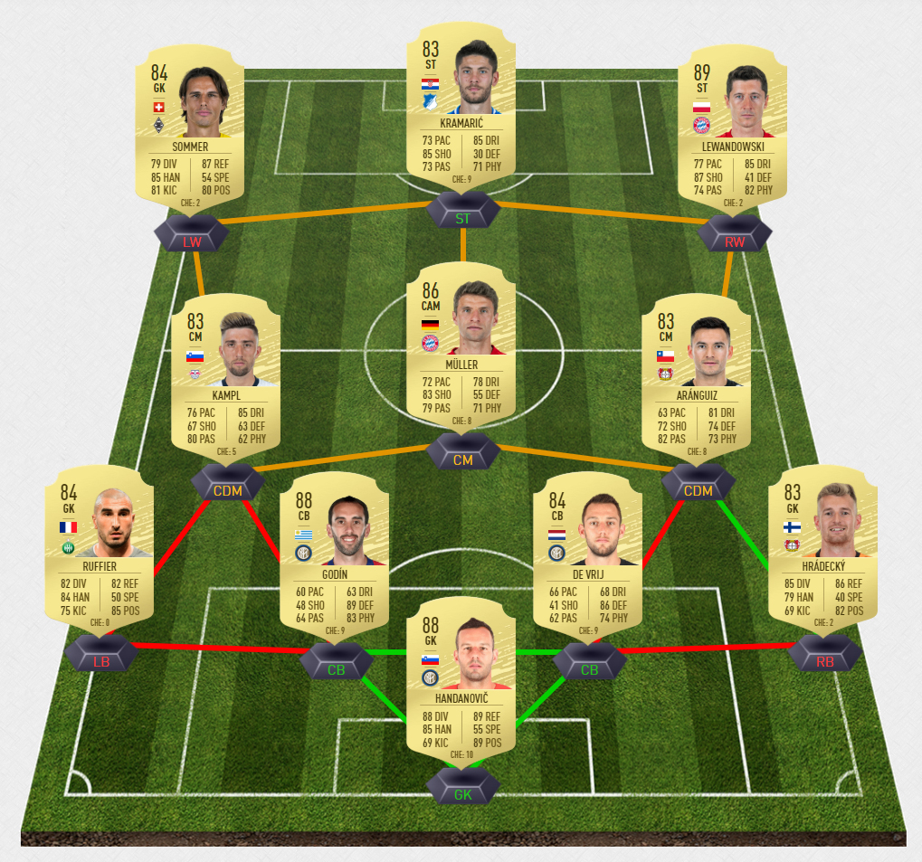 sissoko_dce_team1