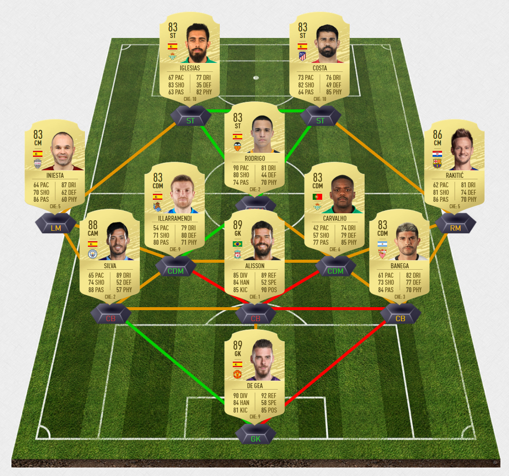 sissoko_dce_team2