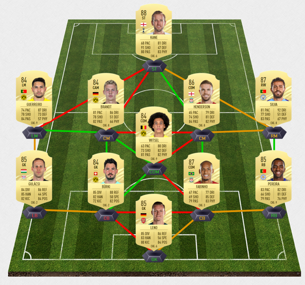 son_dce_solution_potm2