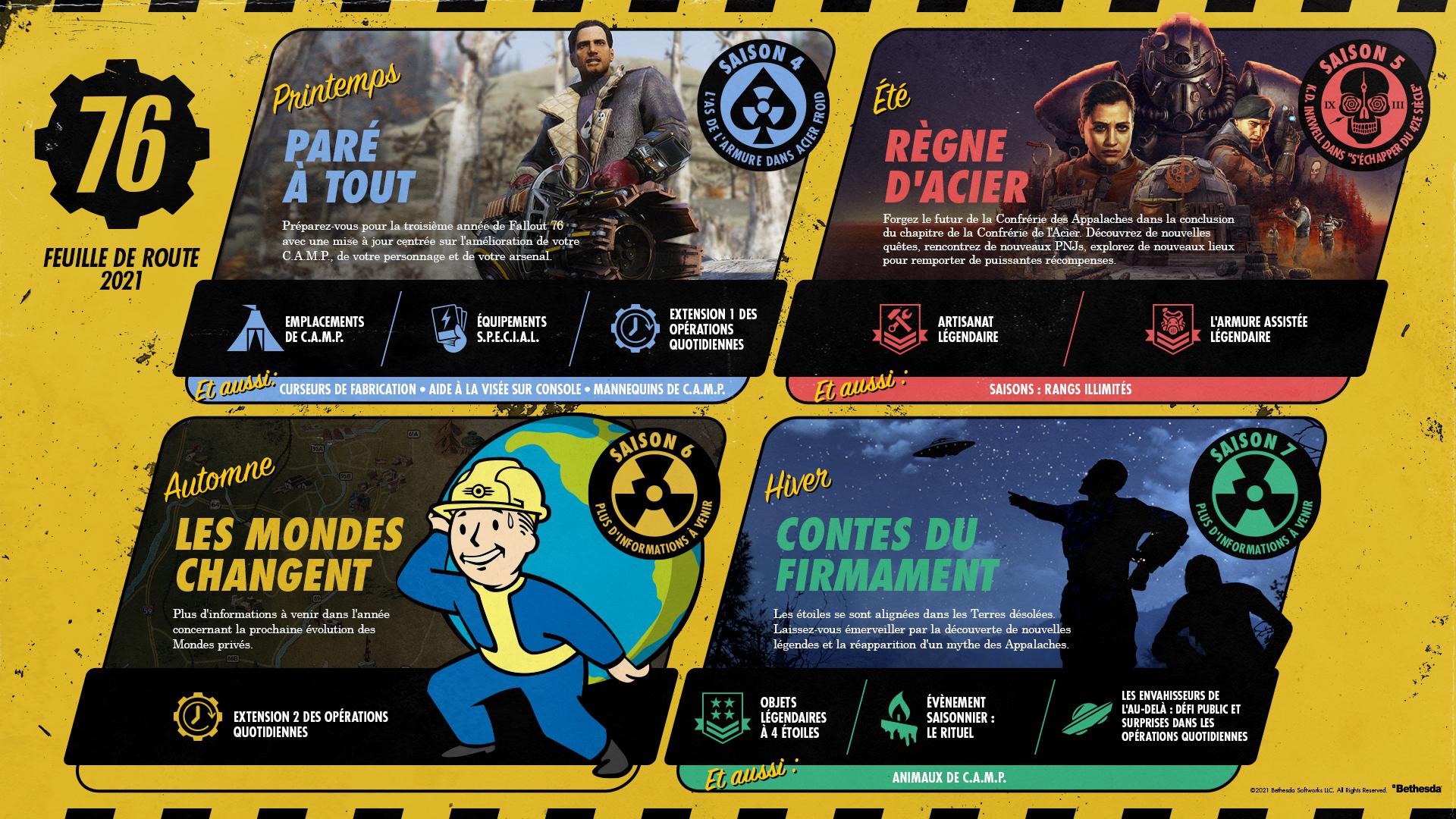 fallout_roadmap_2021