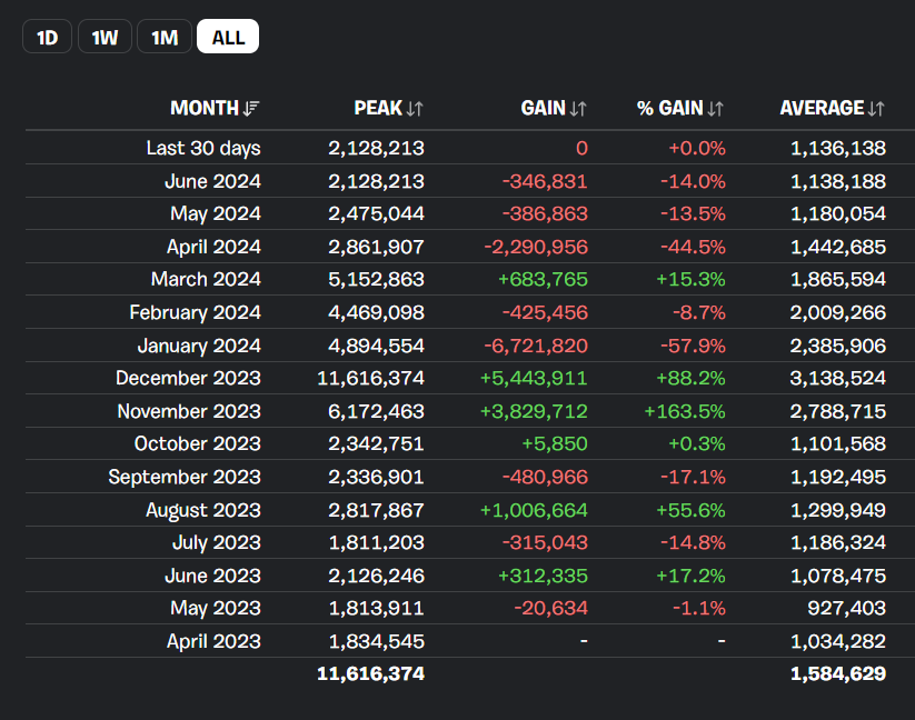 fortnite-reload-record