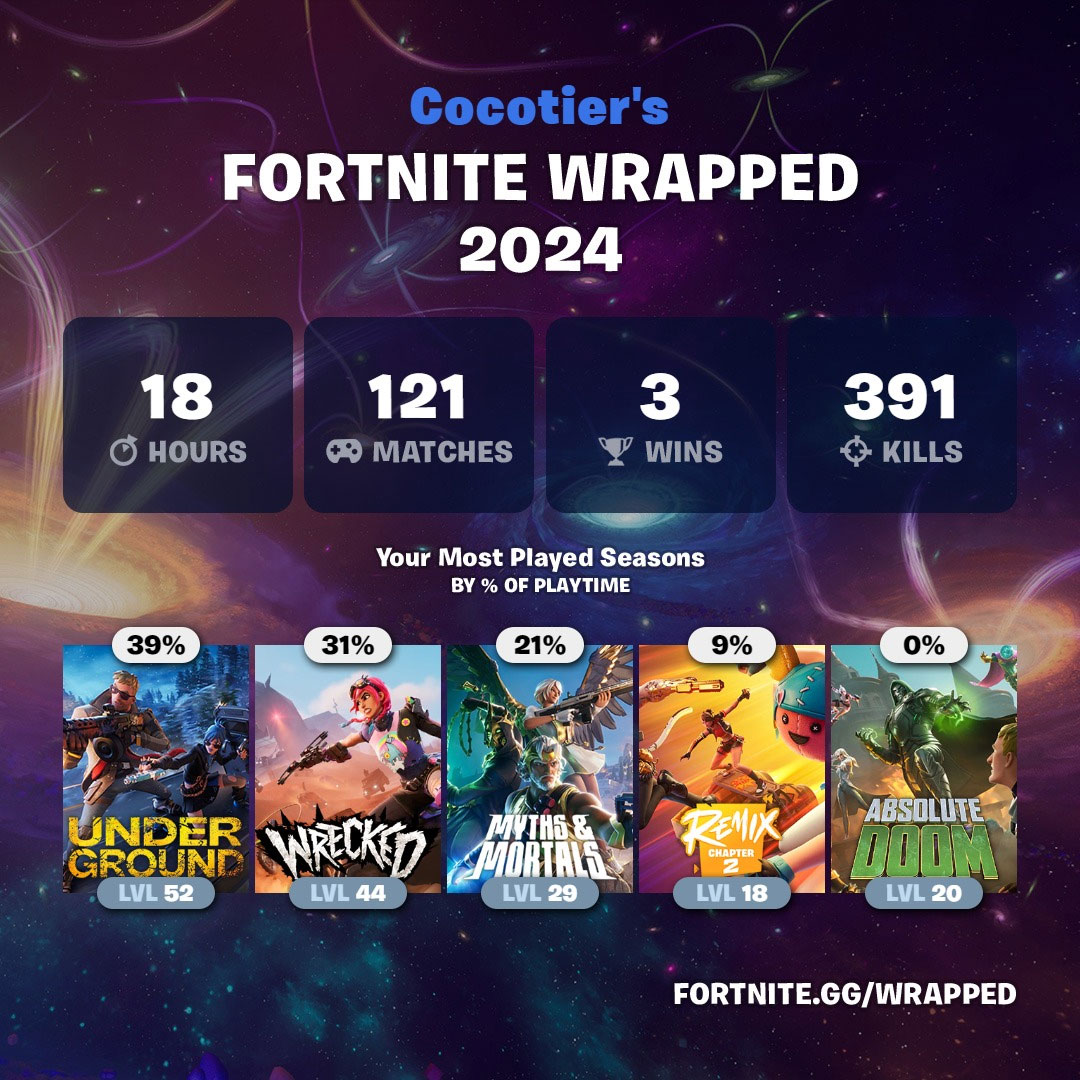 wrapped2024-fortnite