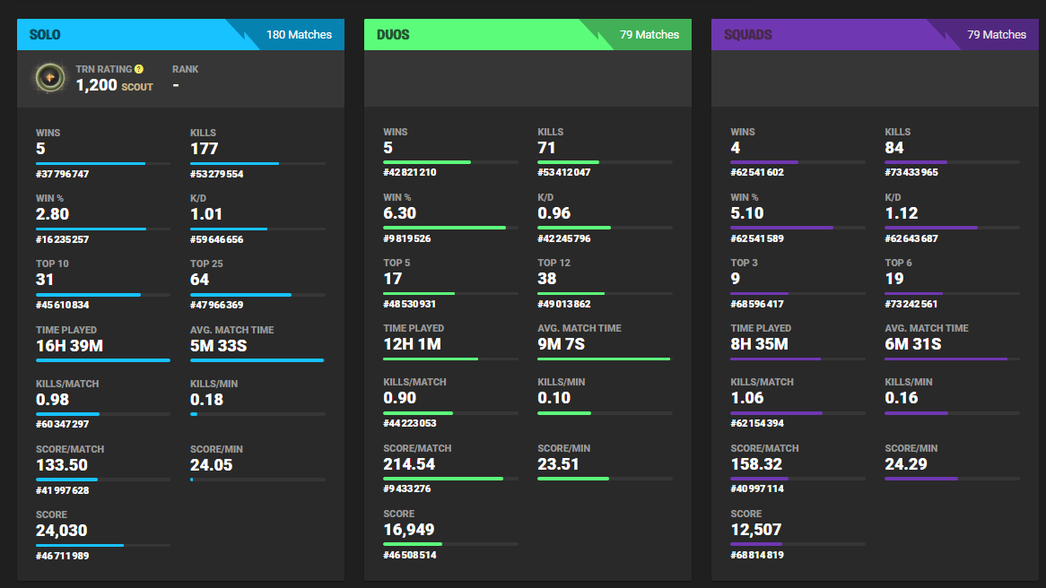 Fortnite Mobile Stats Tracker Fortnite Stats Leaderboards Tracker 