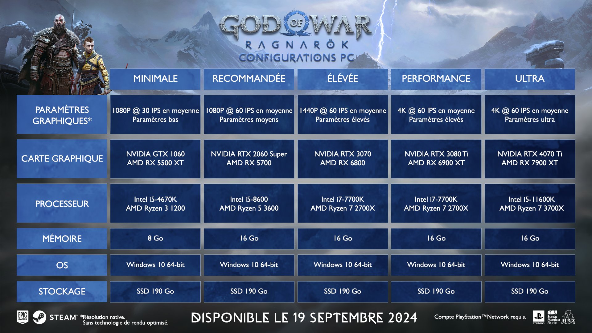 god-ragnarol-config-pc