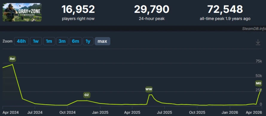stats-gzw-spearhead