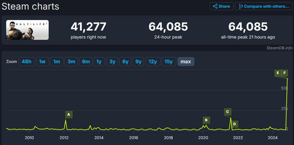 half-life2-record
