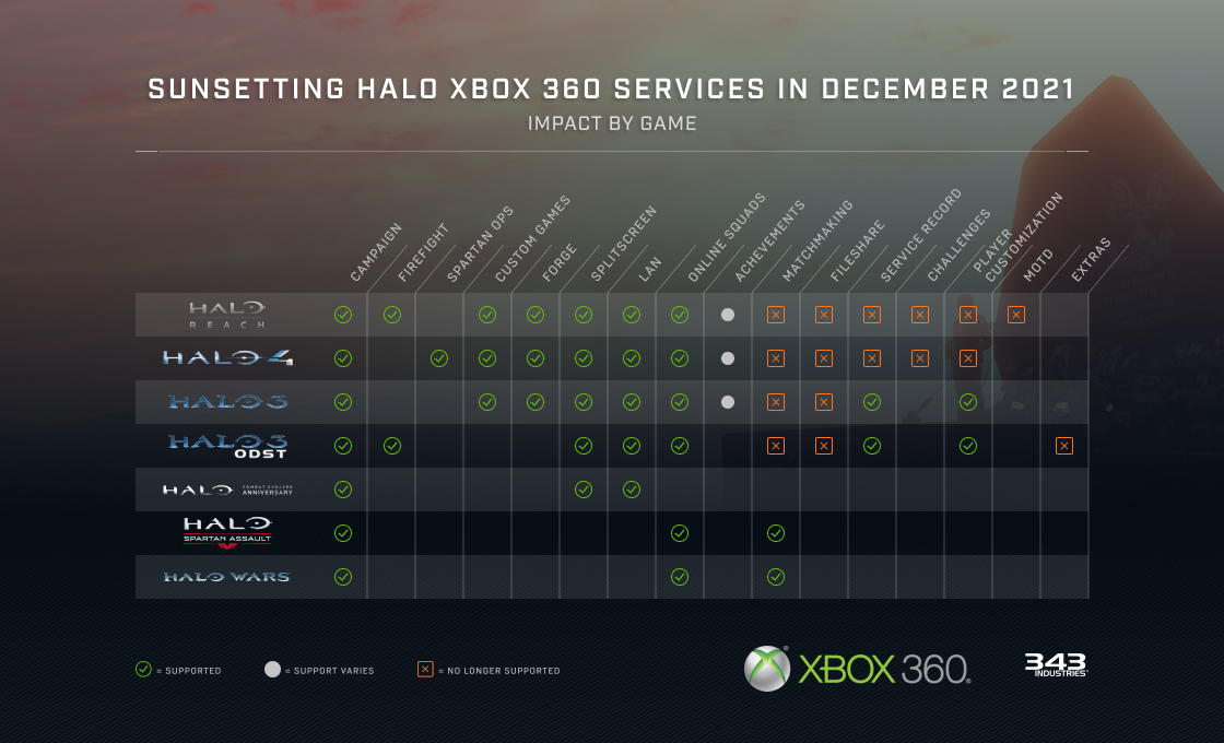 halo_360