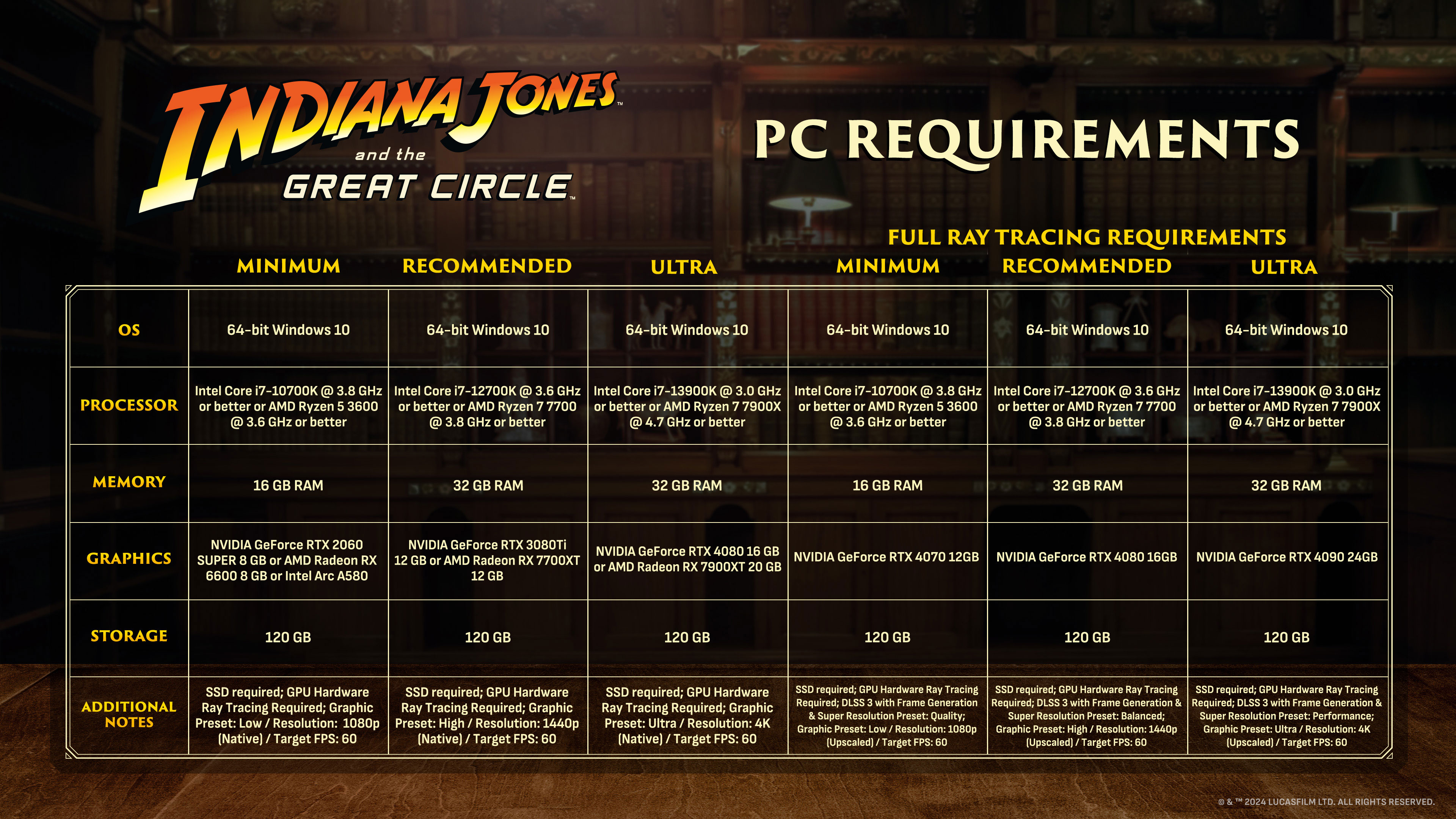 config-pc