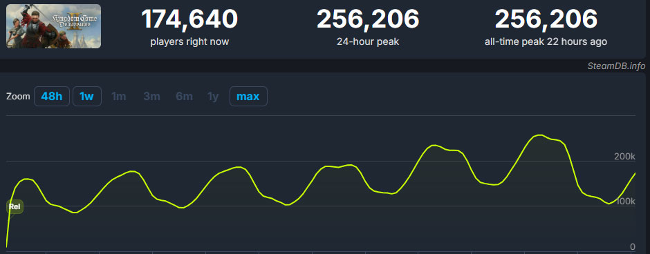 record-joueurs-steam
