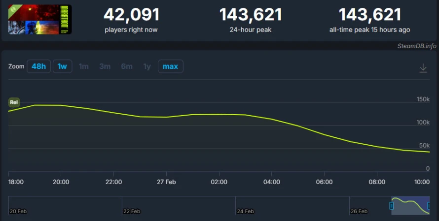 marathon-server-slam