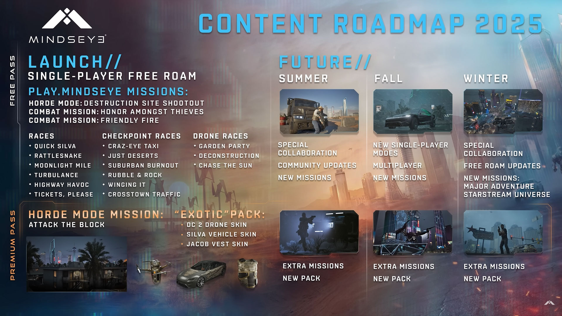 contenu-roadmap-detail-info