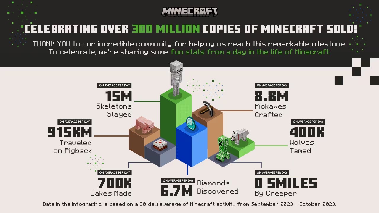 stats-minecraft-2023