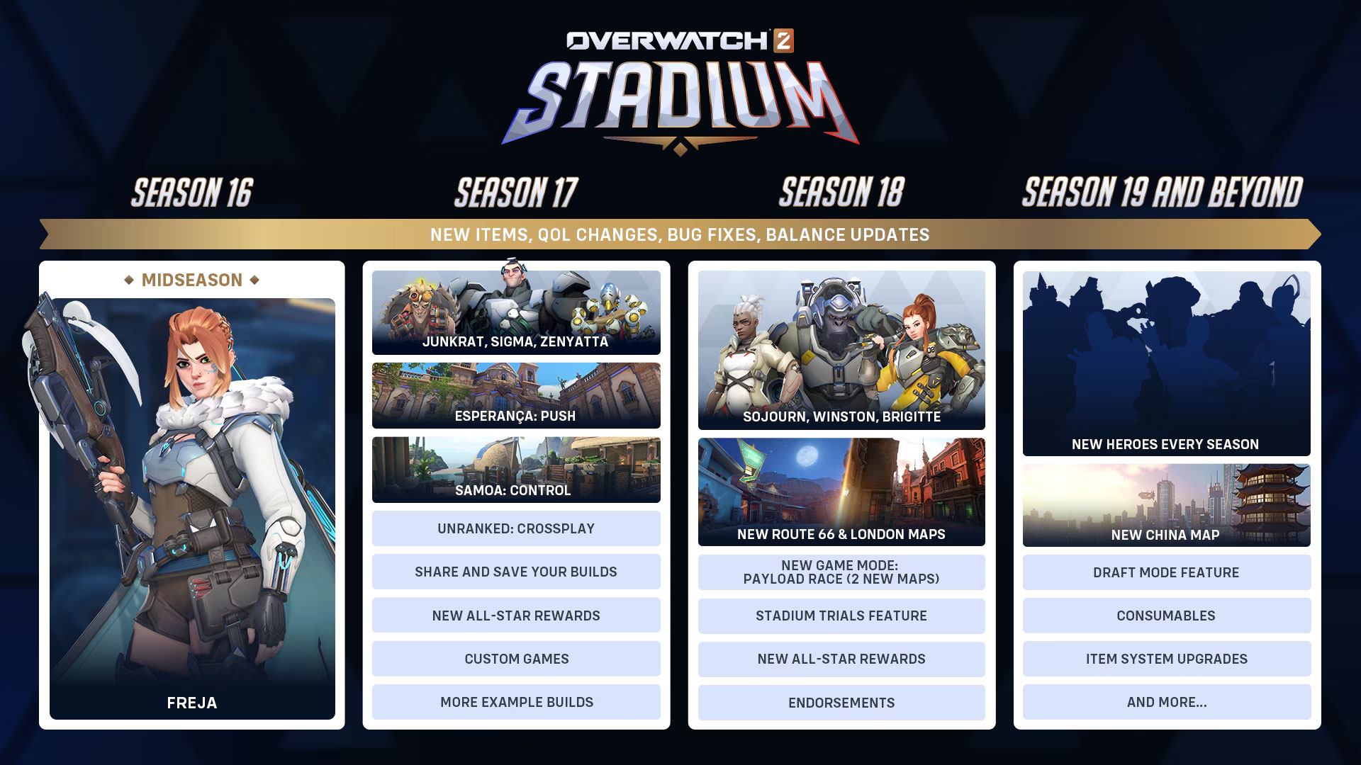 overwatch-stadium-feuille-route2025