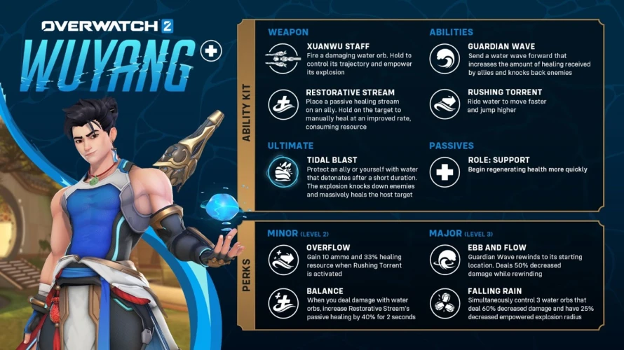 overwatch2-heros-wuyang
