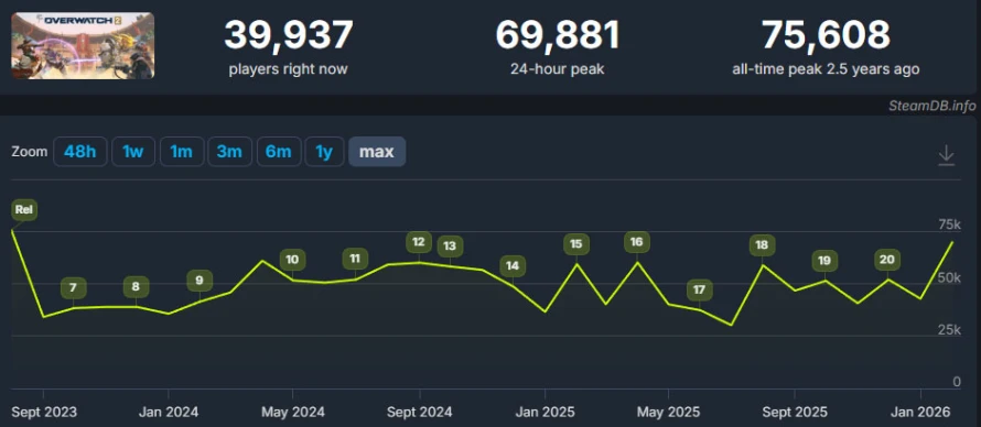 stats-overwatch2