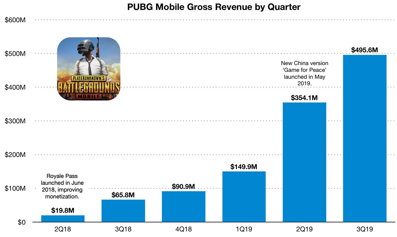 pubg_mobile_stats