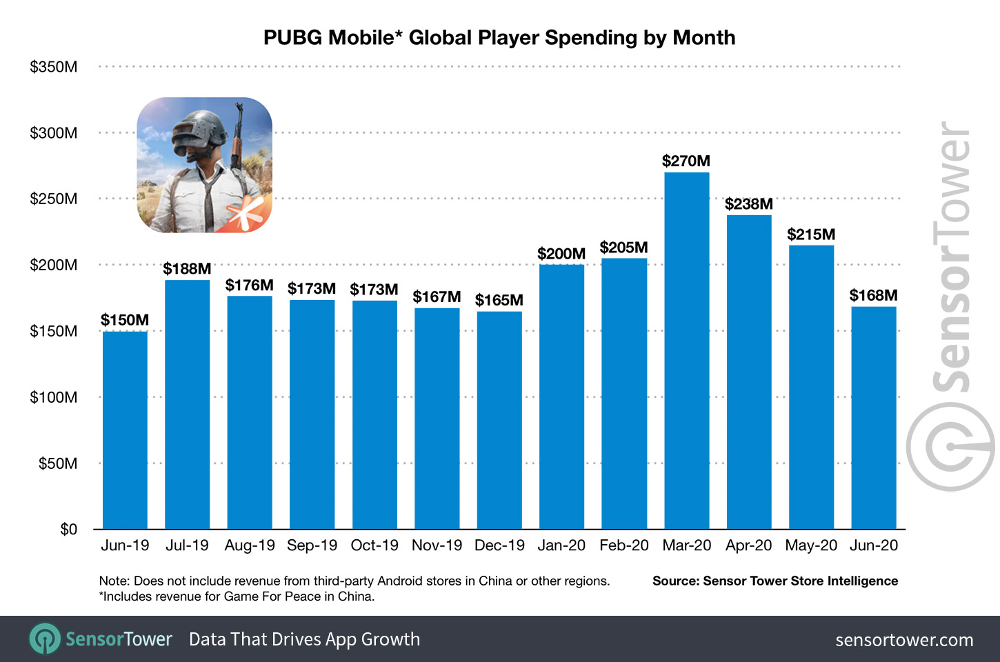 pubgmobile