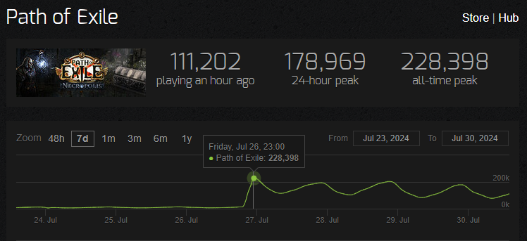 path-exile-record-joueurs