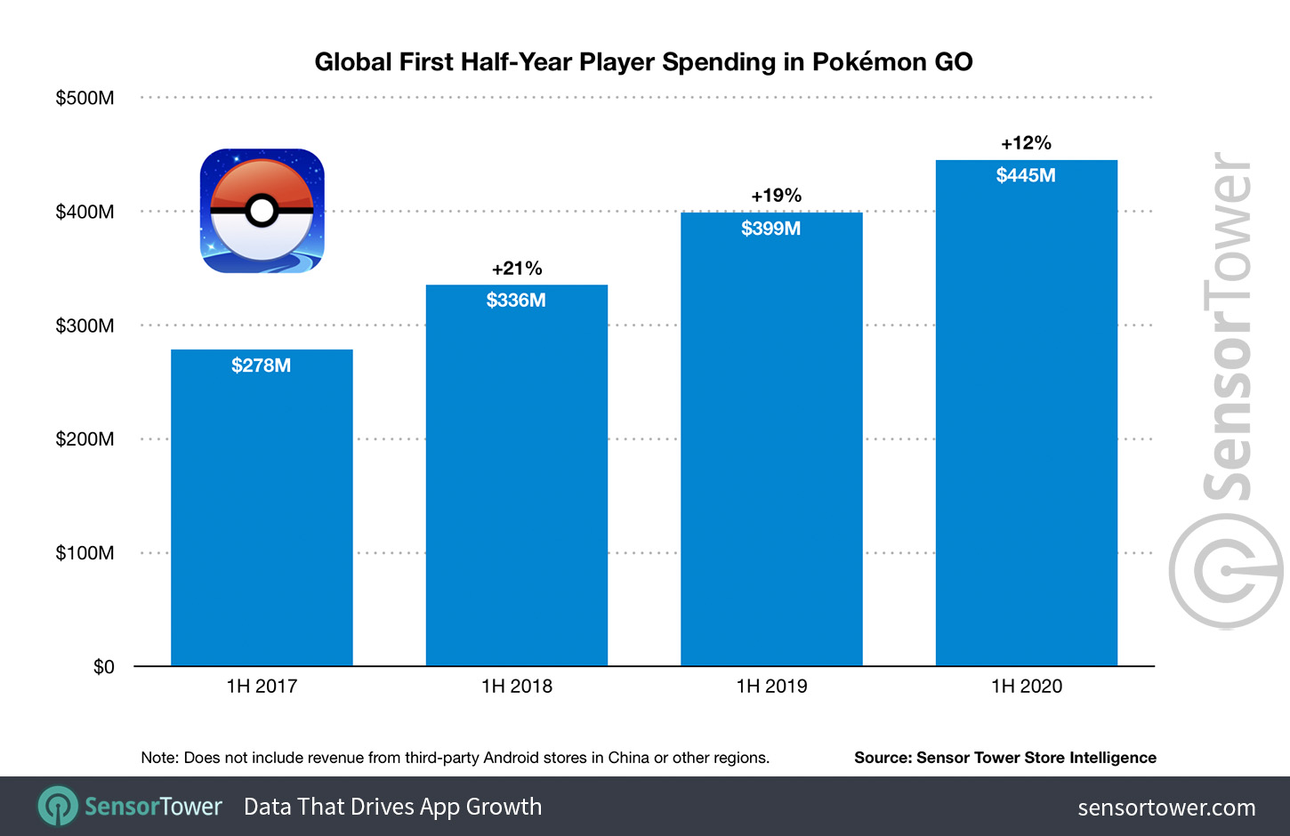 pokemon_go_revenu