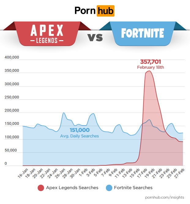 apex recherches