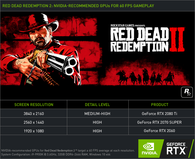 red-dead-redemption-nvidia-geforce-recommended-graphics-cards