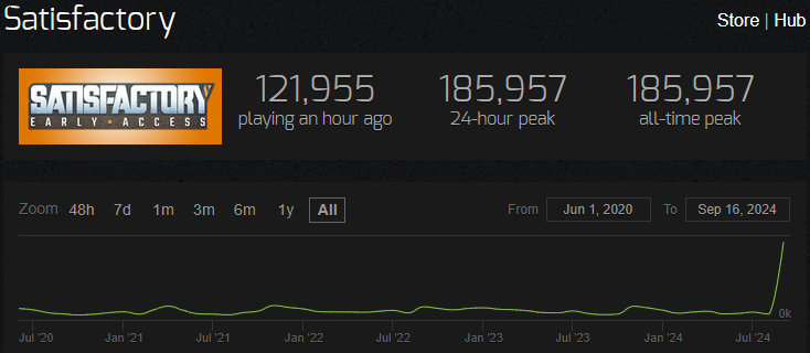 record-satisfactory