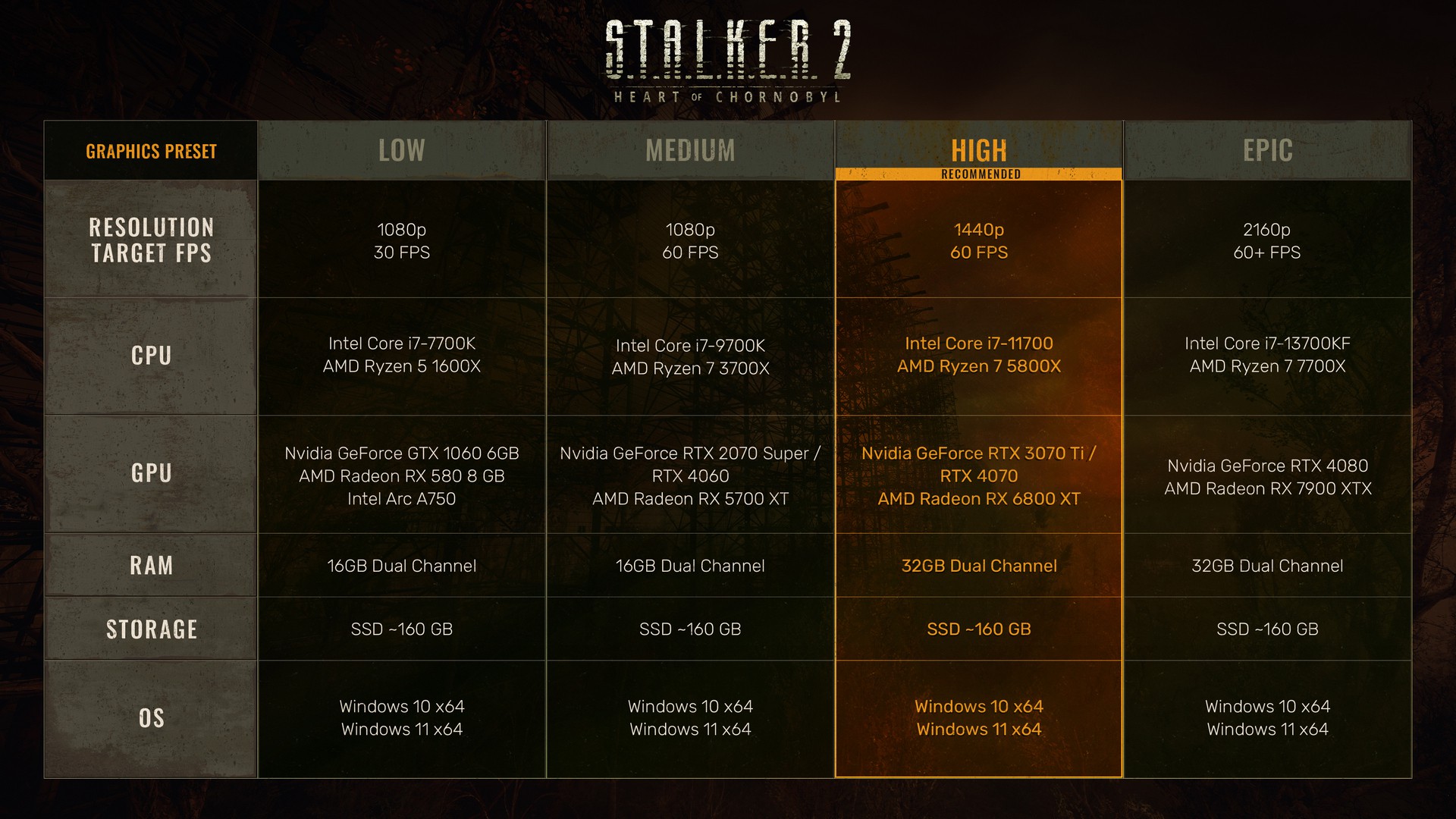 config-pc-stalker