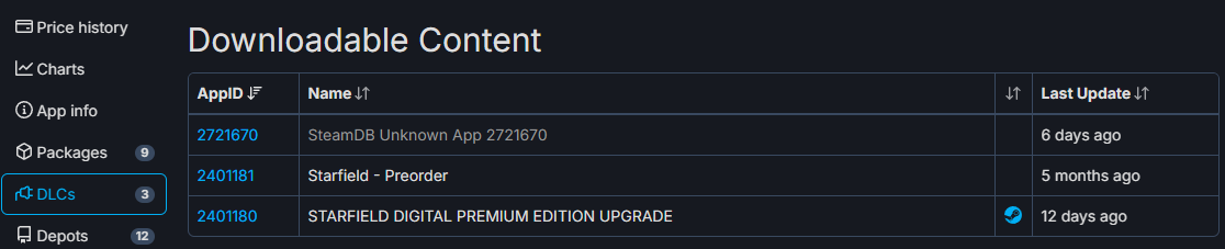 dlc