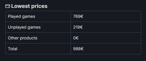 Combien vaut mon compte Steam ? - Calculateur de valeur Steam