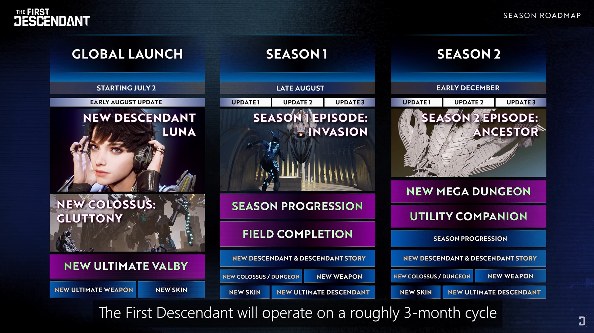 premiere-roadmap-first-descendant