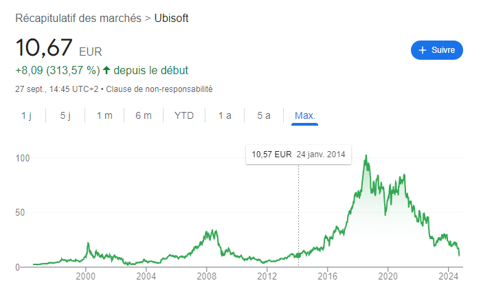 action-ubisoft-chute