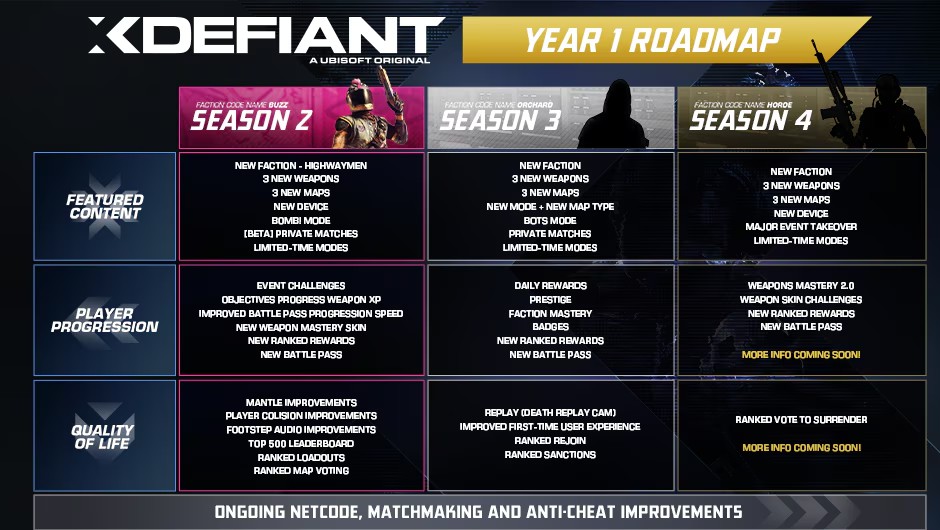 nouvelle-roadmap-xdefiant