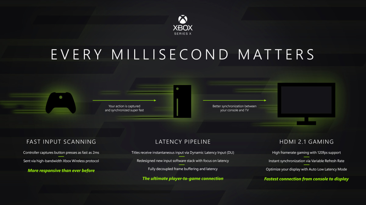 xbox_series_x_latence