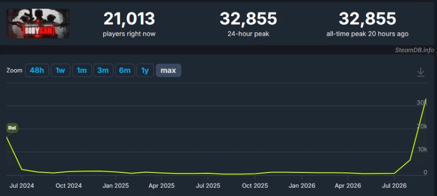 record-stats-bodycam