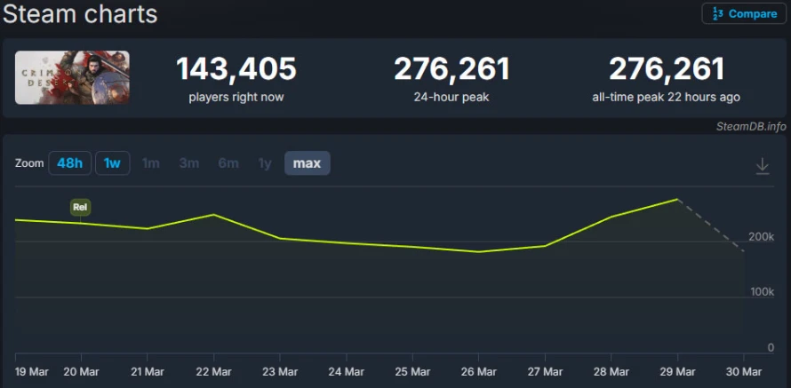 crimson-stat-record
