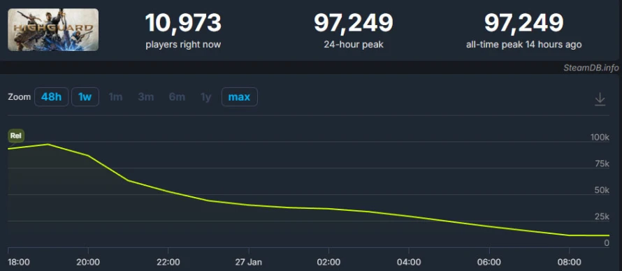 highguard-lancement