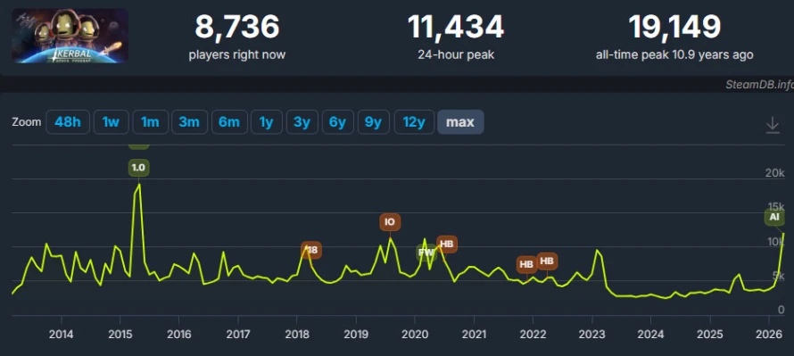 stats-kerbal-retour