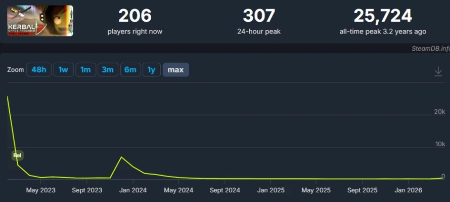 stats-kerbal2