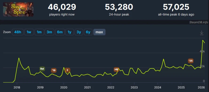 stats-slay-the-spire