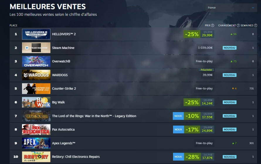 wardogs-meilleures-ventes