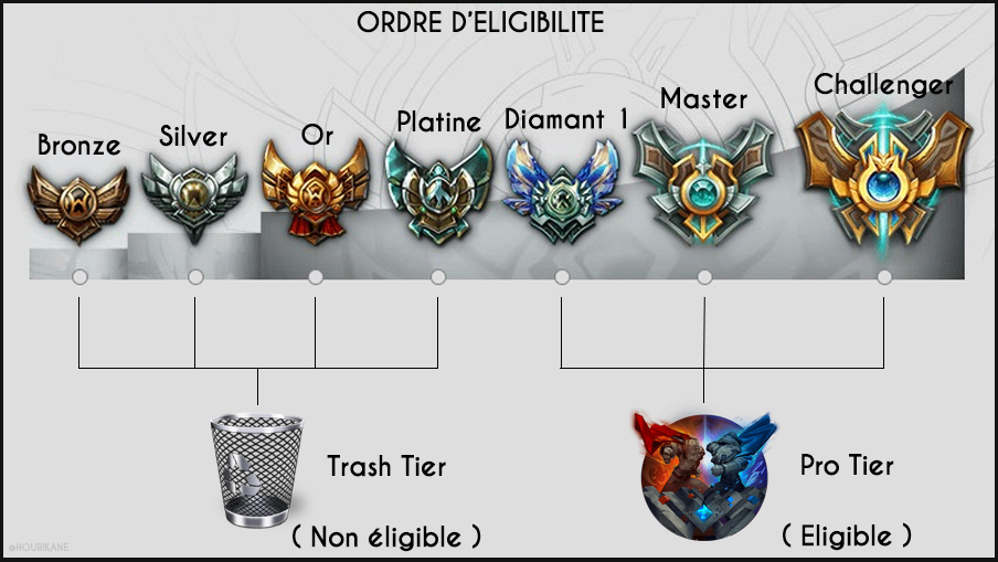 ELIGIBILITE PRO TIER
