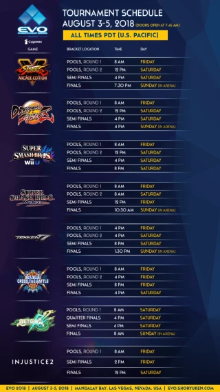 evo 2018