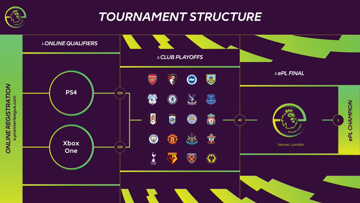 epl
