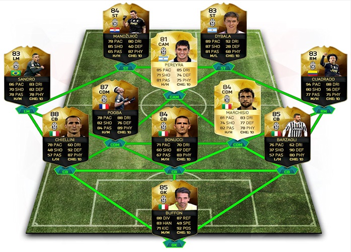 teamjuventusfullif
