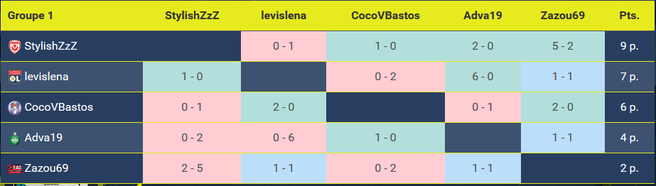 Poule 1